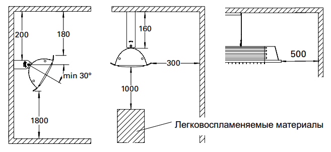 Инфракрасные обогреватели IHC (3)